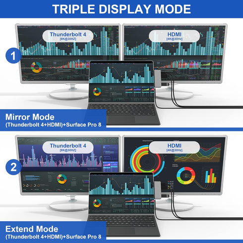 Surface Pro 8 Hub Docking Station with 4K HDMI, USB-C Thunderbolt 4, Triple Display for Microsoft Surface Pro 8