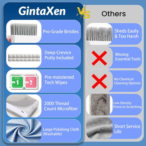 GintaXen 13-in-1 Set Upgraded Keyboard Cleaning Kit, Electronics Cleaner Tool with Dust Cleaning Putty, Microfiber