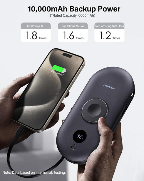 Portable Charger for iPhone 16, 302A, 10000mAh, Built-in AC Wall Plug, Watch Charger for Smart Devices