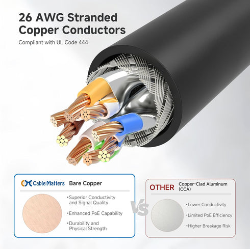 10Gbps 10-Pack 6A 7ft, 6A Cat6A Cable Matters Snagless Shielded Cat Ethernet Cable - Cat Cable, Cord, Ethernet Cord
