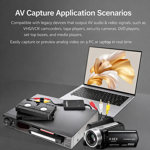 ELECABLE 2-in-1 Hi8 VHS to Digital Converter, RCA to HDMI & USB Video Capture Card, Analog AV to HDMI Display & USB