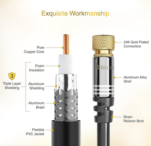 BlueRigger RG6 Digital Coaxial Audio Video Cable, 10FT, Triple Shielded