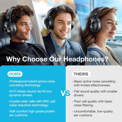 Hybrid Active Noise Cancelling Headphones, Wireless Over Ear Bluetooth with Deep Bass and Comfort Fit