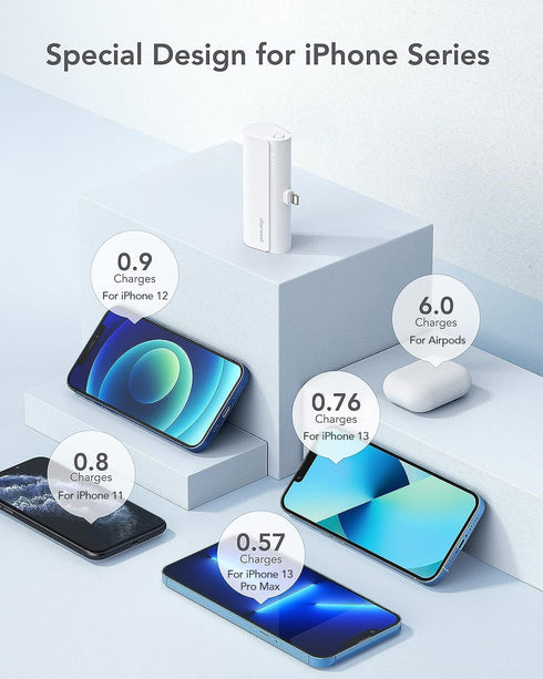 Charmast Small Portable Charger, 5000mAh, Ultra-Compact 20W PD Fast Charging Power Bank, Compatible with iPhone 14/14
