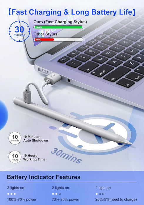 Stylus Pen for iPad, Fast Charge Pencil with Palm Rejection, Tilt Sensitive for iPad Pro 12.9"/11", iPad 6-10, Air 3-5,