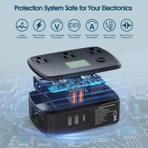 Universal Travel Adapter 220v to 110v Converter with 3 AC Outlets, 2 QC3.0, 1 PD30W, 250W Combo