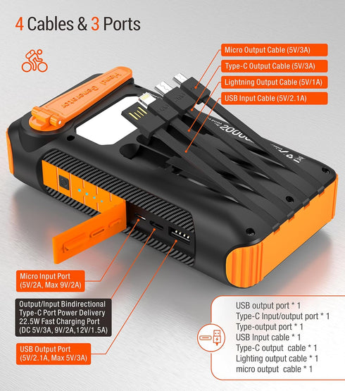 Solar Power Bank 20,000mAh with Hand Crank and 4 Cables, 22.5W Fast Charge, 5 Outputs, SOS Flashlights, Carabiner