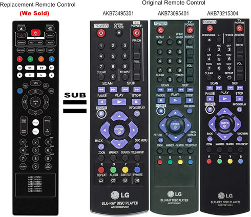 New Replacement Remote Control AKB73615702 for LG Blu-ray Disc DVD Player Models BP420, BP520, BP620, and More