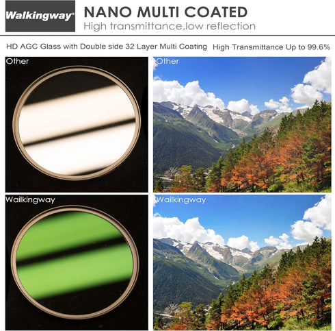 37mm MC UV Filter, 32 Layer Multi Coating UNC UV Protection for Canon Nikon Sony DSLR Camera Lens