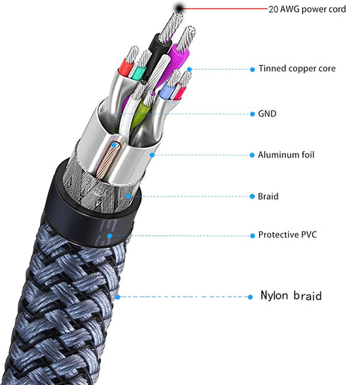 Faodzc USB 3.0 A Male to A Male Cable, 1 ft Nylon Braid, Double End USB Cord for Hard Drives, DVD Players, Laptops.
