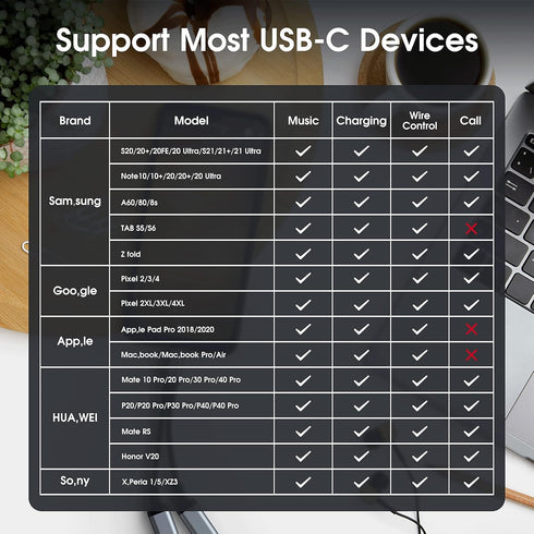ZOOAUX USB C Splitter, 2-in-1 Type C Audio Dongle Cable with PD 60W Fast Charging, Dual USB C Headphone and Charger