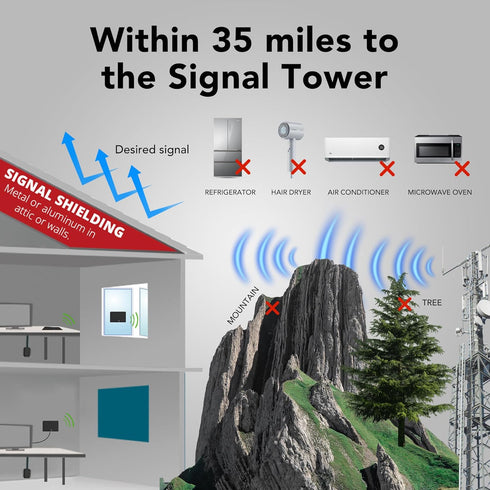 AIRLEGANT 4K 1080p 16ft TV Antenna Indoor - Long Range for Local Channels - HDTV Antenna Supports & Smart TV