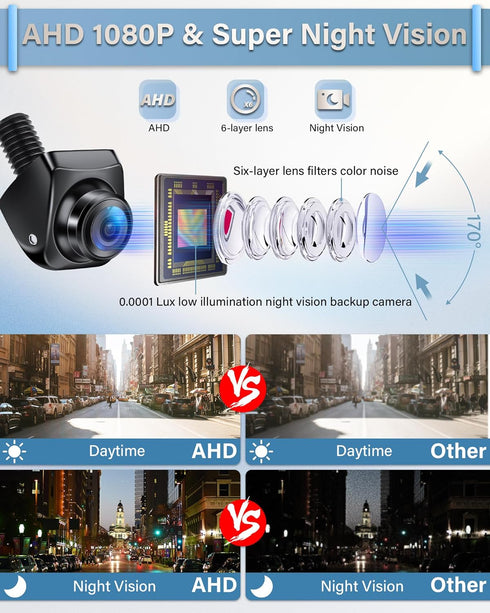 Jansite 1080P/720P/CVBS/PAL, 170 IP69 Backup Camera Switchable Button Support AHD Wide Angle, Super Clear Night Vision