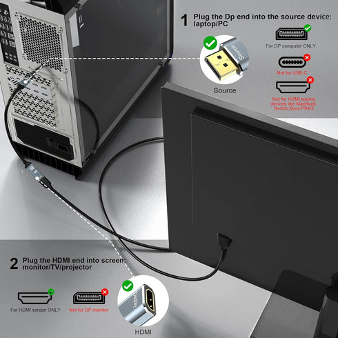 DGHUMEN 8K 1.4 2.1 8K 60Hz 4K 120Hz 5080/4090,RX 7900/6900 DisplayPort to HDMI Adapter / Unidirectional DP to HDMI