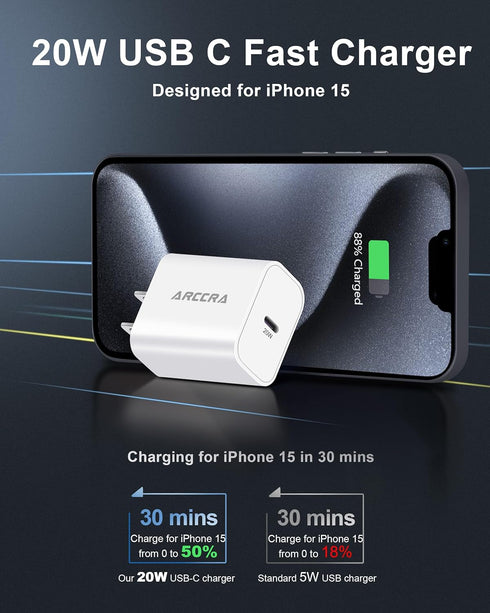 iPhone 15 Car Charger Fast Charging, 20W USB C Charger Block + 2 x 3FT USB-C to C Cable + 40W Dual USB C Adapter