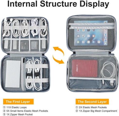 Leather Cord Organizer Travel Bag, Waterproof Tech Organizer for Charger and Electronic Accessories (Gray&Blue)