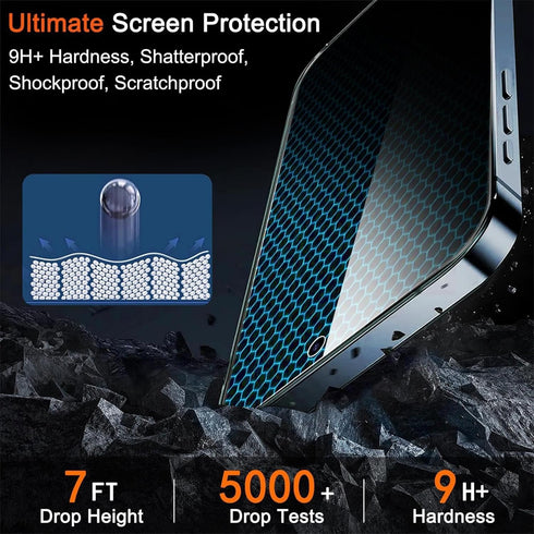 Milomdoi 4 Pack Privacy Screen Protector for iPhone 15 Pro Max, 9H Tempered Glass Camera Lens Protectors, Case Friendly.