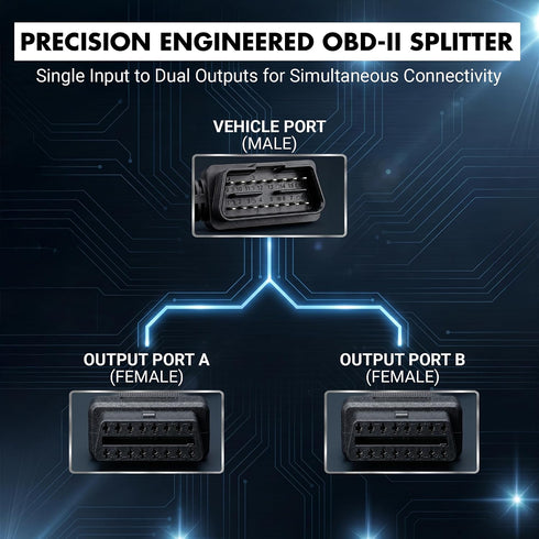 2 OBD2 OBD-II Splitter Cable for Speed Turtle & Z-Flash Modules - Port Adapter Extension Cable - Plug & Play Diagnostic