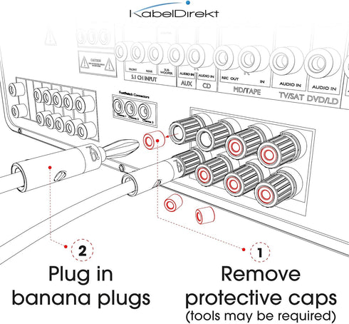 KabelDirekt Banana Plugs 5 Pairs for Speaker Wire AWG 10-16 with Gold Plated Fixing Screws