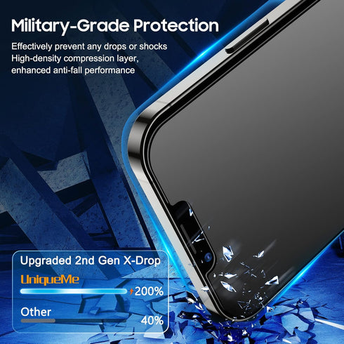 UniqueMe Privacy Screen Protector for iPhone 13 Pro Max, Tempered Glass & Camera Lens, Anti-Spy, Easy Install, 2+2 Pack.