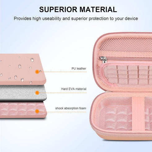 Digital Camera Carrying Case for CAMKORY/toberto/AiTechny/VAHOIALD/IWEUKJLO FHD 1080P, Kids Compact Storage Bag, Rose