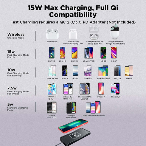 Wireless Phone Charger Qi Car Charging Pad, Fast 15W for iPhone 14, 13, 12, 11, Samsung Galaxy, and AirPods