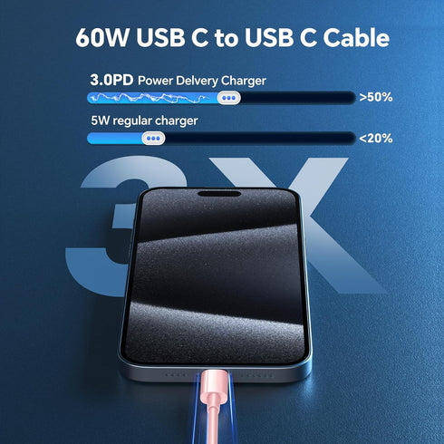 for iPhone USB C Charger Fast Charging, 3Pack 20W USB C Block with 60W USB C to C Cable 6FT, Pink