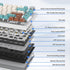 iTastatur 82 75 Bluetooth/2.4Ghz/USB Pads,4000mAh Keys Wireless Gaming Keyboard Percent,Triple Mode Pre-lubed Hot