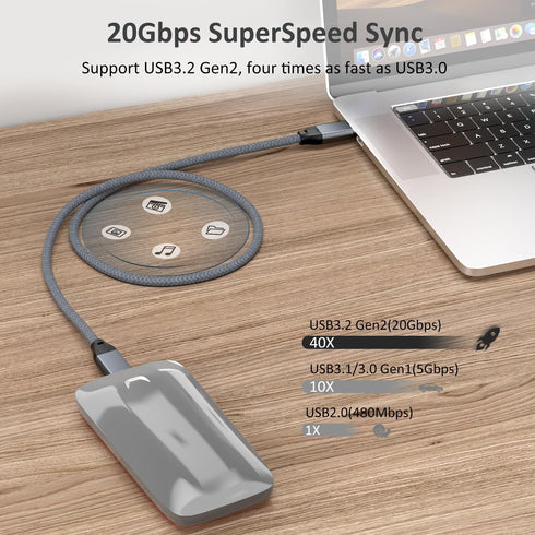 UseBean 2-Pack USB C to USB C Cable 100W 15FT, 20Gbps Data Cable for MacBook Pro, iPad Mini, Galaxy S24+/S23