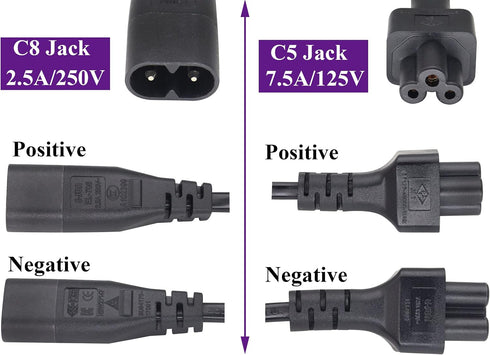 AAOTOKK (2 Pack) 320 C8 C5 Cable,7.5A 125V 8 3Pole etc(33Cm/1ft)(C5 C8) IEC to AC Adapter Figure Male to Mickey Mouse