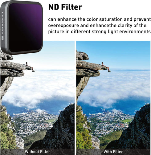 MRC ND4 Filter for Gopro Hero 5 6 7 Black, AGC Optics Glass, Multi-Resistant Coating Neutral Density Filters