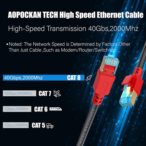 8 50 6ft 10ft 20ft 30ft 40ft 75ft 100ft 150ft 26AWG 40Gbps 2000Mhz,Professional Cat Ethernet Cable ft, Heavy Duty High