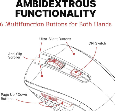 Silent Wireless Mouse, Computer Mouse for Laptop, USB, Chromebook, Cordless, Quiet Mouse for PC and Computer