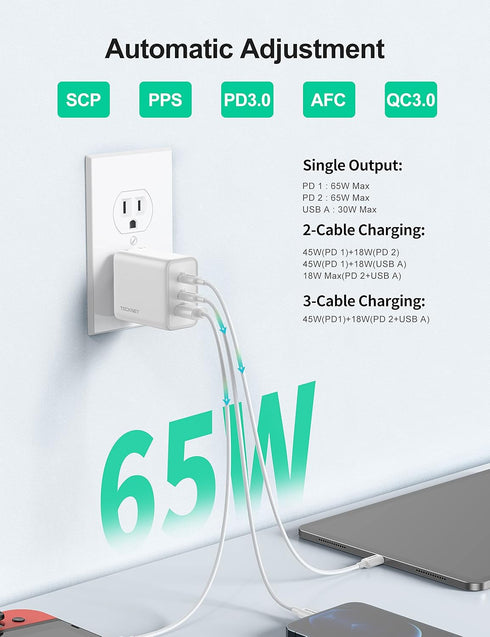 TECKNET 65W USB C Charger PD 3.0 GaN, Foldable Adapter with 3-Port Fast Wall Charger for iPhone 15 Pro Max/15