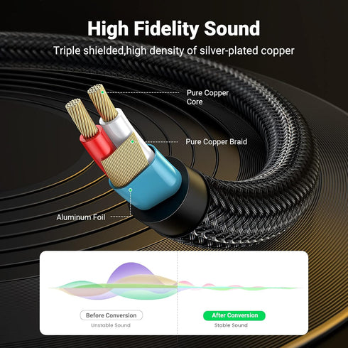 UGREEN 1/8 to 1/4 Stereo Cable, 3.5mm TRS to Dual 6.35mm Y Splitter Audio Cord Adapter, 3.3FT