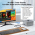 3FT, 4K@60Hz 3.2 2x2 20Gbps 100W USB C Monitor Cable Display Video, USB C Gen with High Speed Data Transfer, Fast
