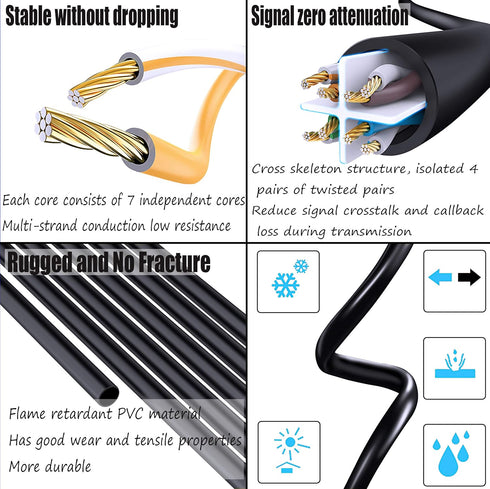 SinLoon RJ45 Ethernet Adapter Cable, 90 Angle Right Male to Female for CAT 5/CAT 6 LAN Ethernet
