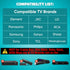 EZClicker (2xAAA Big Button Universal TV Remote (Black) Simple Easy to Use, Great for Seniors, Works with Major TV
