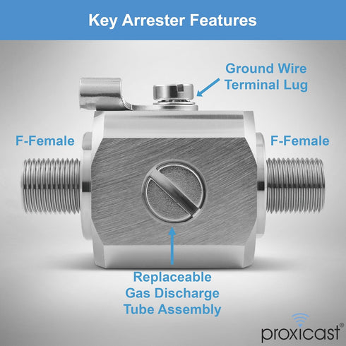 Proxicast Coaxial Lightning Arrester/Suppressor with 75 Ohm F Female Connectors, Pro-Grade Coax Cable Surge Protector