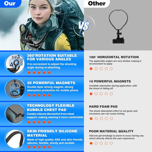 Magnetic Neck Phone Holder for Recording, 360° & 180° Rotation Tripod for iPhone 12-15 Series and Android Phones