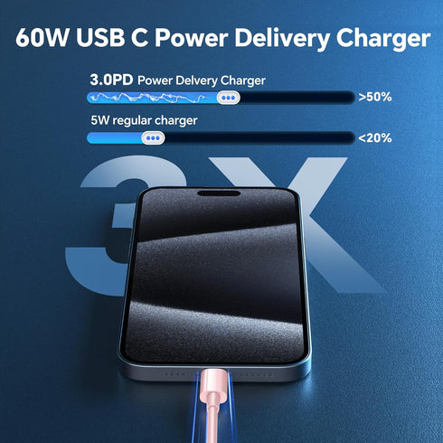 iPhone Fast Charger, 3Pack 20W USB C Charger Block with 10FT+6FT+6FT USB C to Lightning Cable, Compatible with Apple
