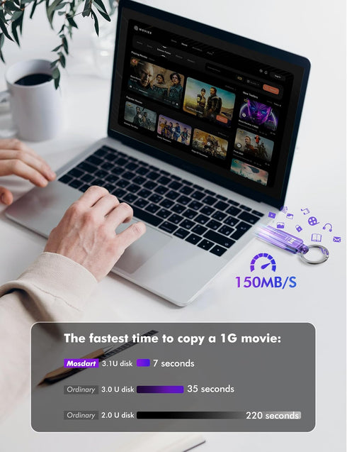 MOSDART 128GB USB C Dual Flash Drive - 2 in 1 OTG USB 3.1 Type-C Thumb Drive for Android Phones, iPhone 15, etc.
