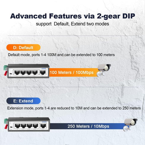 YuLinca 5 Port Mini PoE+ Industrial DIN-Rail Switch, 4 Ports PoE+ and 1 Uplink, 10/100Mbps Fast Ethernet - Unmanaged