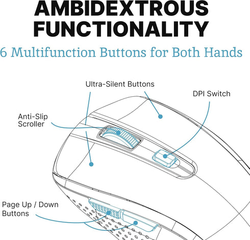 Silent Wireless Mouse, Computer Mouse for Laptop, USB, Chromebook, Cordless, Quiet Mouse