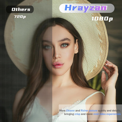 Hrayzan 1080p 110-Degree Webcam with Microphone, USB PC Camera Wide Angle Webcam with Tripod/Privacy Cover,Plug