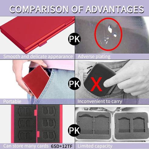 SD Card Holder, SD Card Case, LAVILI CF Memory Card Holder Case Aluminum Alloy Hard Shell, Double-Layer Capacity for 6SD Cards and 12 TF Cards Red Color