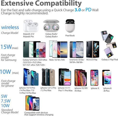Wireless Charger for Samsung Galaxy S23/S22/S21/S20/S10/S9/S8/Note, 15W Wireless Charging Pad with USB-C