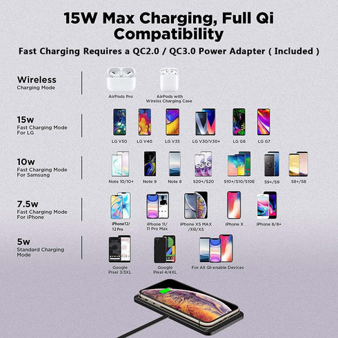 Wireless Car Charger QC 3.0 USB Adapter Kit Fast 15W 10W 7.5W Quick Charge Qi Charging Pad for iPhone 14, 13, 12, 11 Pro