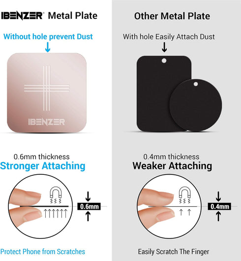 iBenzer MagOn Car Magnet Metal Plate for Magnetic Mount - 2 Pack, Rose Gold, for Phone Holder