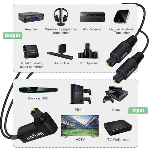 90 1 2 (1 2 10ft Degree Optical Audio Splitter in Out Cable, Digital Toslink Fiber Optical Splitter Audio Adapter Cable